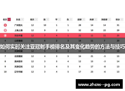 如何实时关注亚冠射手榜排名及其变化趋势的方法与技巧