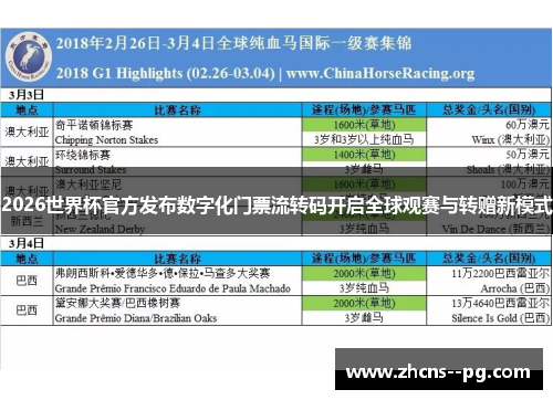 2026世界杯官方发布数字化门票流转码开启全球观赛与转赠新模式