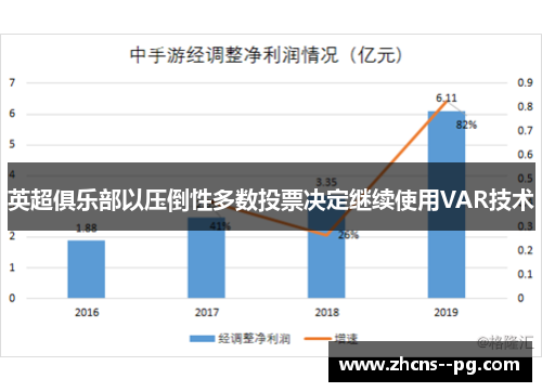 英超俱乐部以压倒性多数投票决定继续使用VAR技术